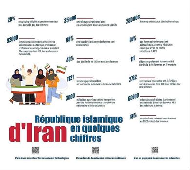 La République Islamique d'Iran et les femmes en quelques chiffres 